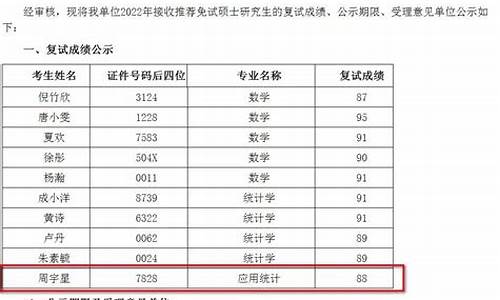 安徽大学统计学分数线,安微大学应用统计录取分数线