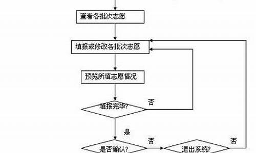 高考流程图_高考操作流程