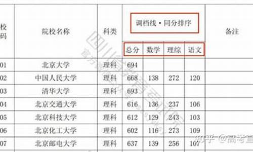 高考投档怎么投,高考投档怎么投的