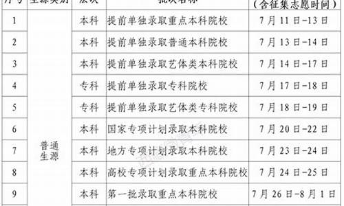 西藏录取结果查询时间2021高考_西藏录取查询时间