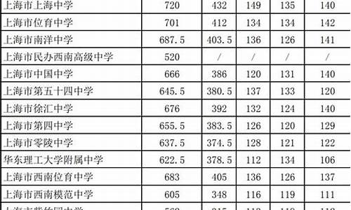 2022年中考分数录取线_2022年中考分数录取线沈阳