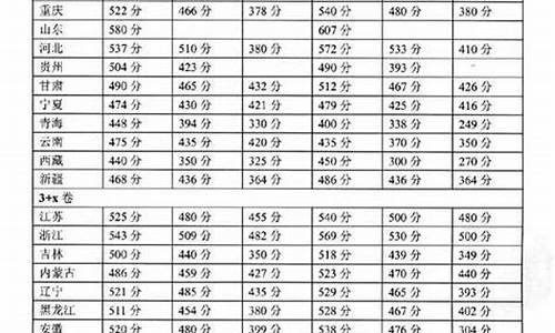 山西2001年高考_山西2001年高考一本录取人数