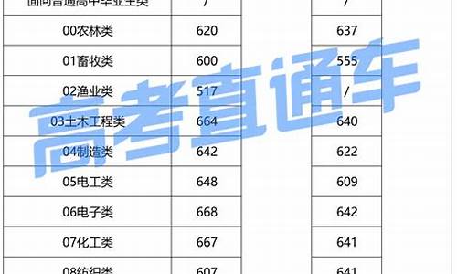 福建省春季高考2017_福建省春季高考2024分数线是多少