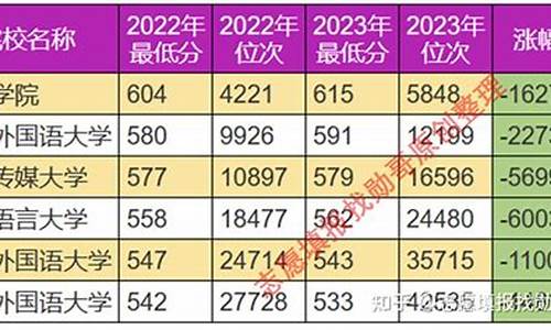 2023春季高考录取分数线一览表,2023年提前批录取分数线