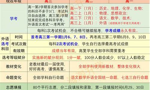 新高考政策历史类和物理类一样吗,新高考政策历史