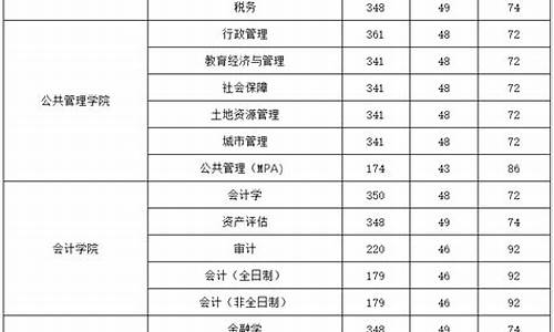 浙江会计专业分数线查询官网_浙江会计专业分数线查询