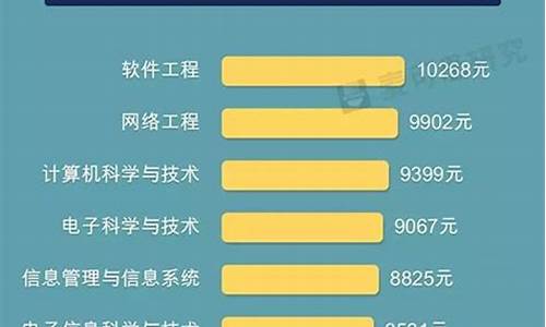 本科最好的5个专业,大学最难学的八大专业