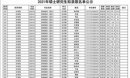 硕士录取什么时候公示_硕士研究生录取结果什么时候公布