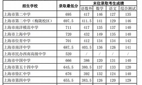 2020的中专录取分线是多少,中专分数线2024多少分