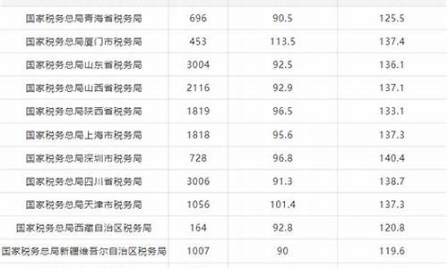 天津公务员考试合格分数线_天津公务员笔试分数线