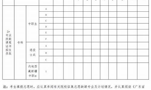 2015广东高职高考语文真题,2015广东高职高考