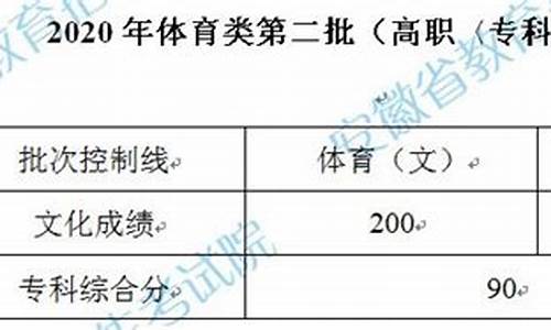 安徽省体育高考体考多少分数达标,安徽省体育高考