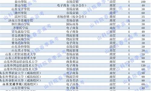 山东省春季高考商贸专业_山东春季高考商贸专业