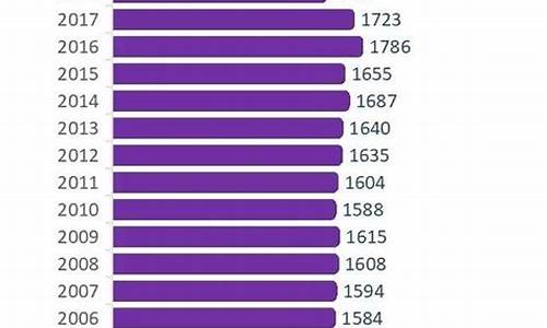 历年各省高考人数,历年各省高考人数一览表