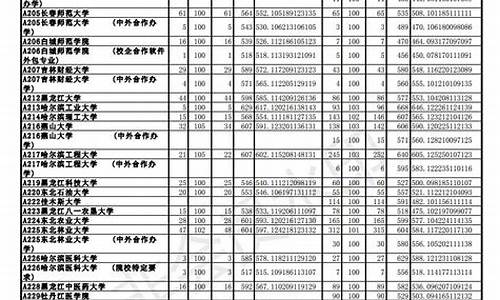 山东2017高考投档线_山东2017年高考本科录取线