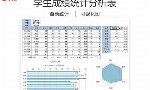 高考成绩分析总结与反思,小高考成绩分析