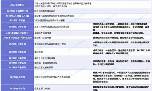 录取查询具体时间_录取查询具体时间怎么查