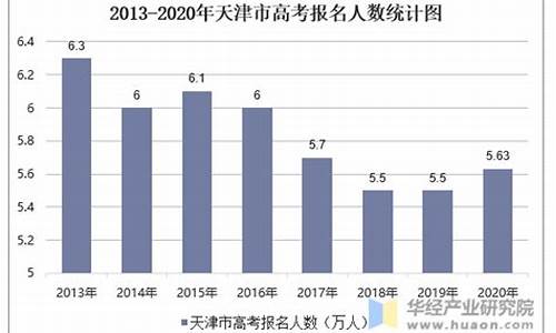 天津2014年高考分数段_2014天津高考人数