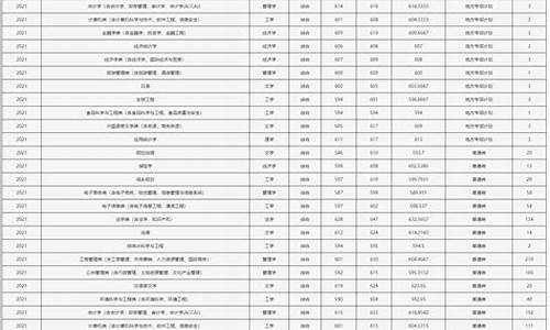 浙江财经大学分数线,浙江工商大学分数线