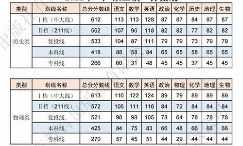 广东省高三二模时间_广东高考二模时间