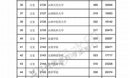 江西高考分数各科分数多少,江西高考科目分数