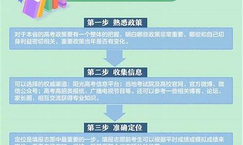 高考报志愿方法,报高考志愿技巧