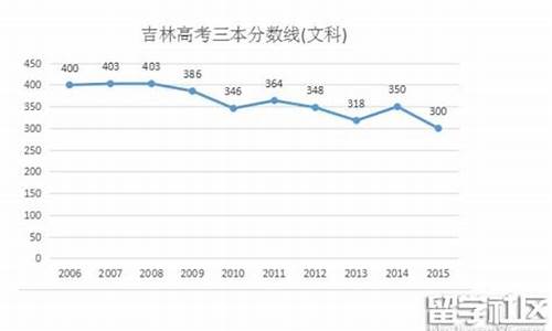 2016吉林市高考人数_2016年吉林省高考分数段