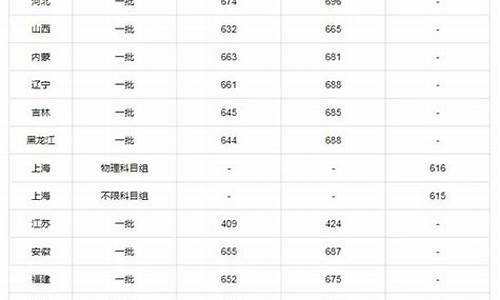 北大各专业录取分数线_北大高考专业分数线