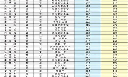 2024高考还能复读吗?,2024届高考复读新政策