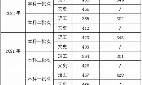 新疆医学副高分数线是多少_新疆医学副高分数线