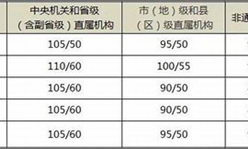 公务员合格分数线有什么用,公务员考试合格分数线划定依据