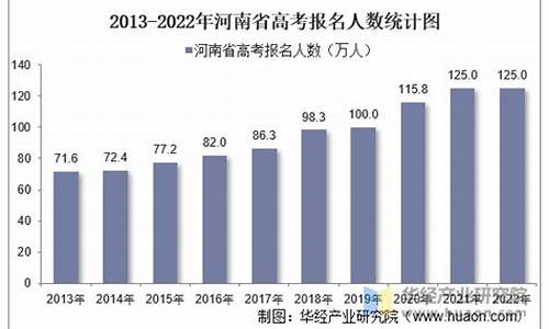 2017郑州高考人数,河南2017高考人数