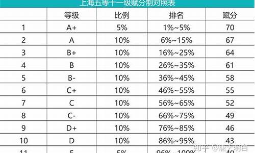 高考物理成绩,高考物理成绩怎么算