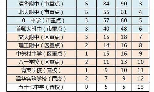 2017各校高考成绩_2017高考录取