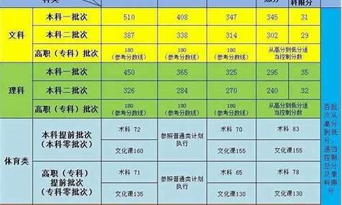 新疆民考民高考分数线_2020新疆民考汉录取