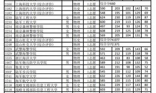 重庆高考录取提前批_重庆高考录取提前批录取情况