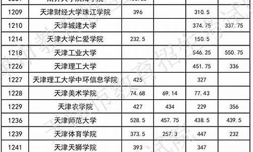 天津专升本录取结果什么时候公布,天津专升本几月发录取通知