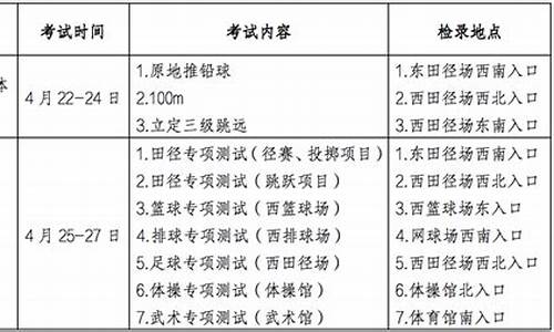 甘肃高考体育成绩对照表2019_甘肃省2016年体育高考