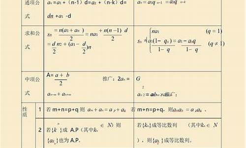 高考数学数列知识点归纳_高考数列知识