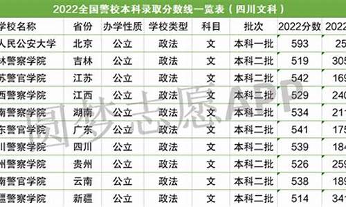 郑州警察学院录取分数线多少,郑州警察学院历年录取分数线