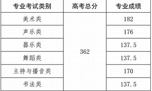 海南本科分数线2020那么低,海南本科线多少分2020