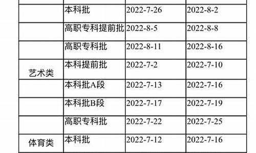 高考提前批的录取时间,高考提前批次录取时间