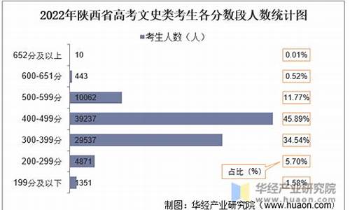 陕西高考人数 文科,陕西高考人数文科