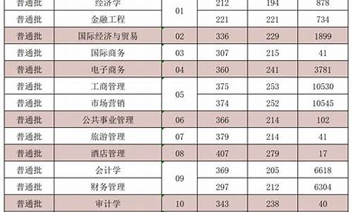 2021年专升本分数线甘肃_专升本分数线2024甘肃是多少