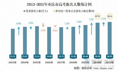 重庆2013高考理科一分段表,重庆2013高考