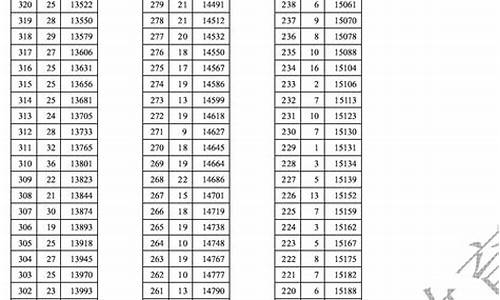 天津高考2017年答案,2017年天津高考卷