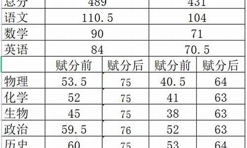 临沂高三二模成绩查询,临沂高考二模成绩查询