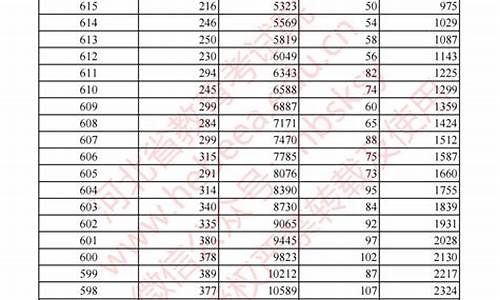 高考第二批成绩分段表,2021高考第二批次录取查询