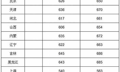 北京大学法学院高考分数线2019_北京大学法学高考分数线