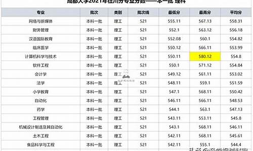 分数线在600分左右的大学_分数线在600分左右的大学